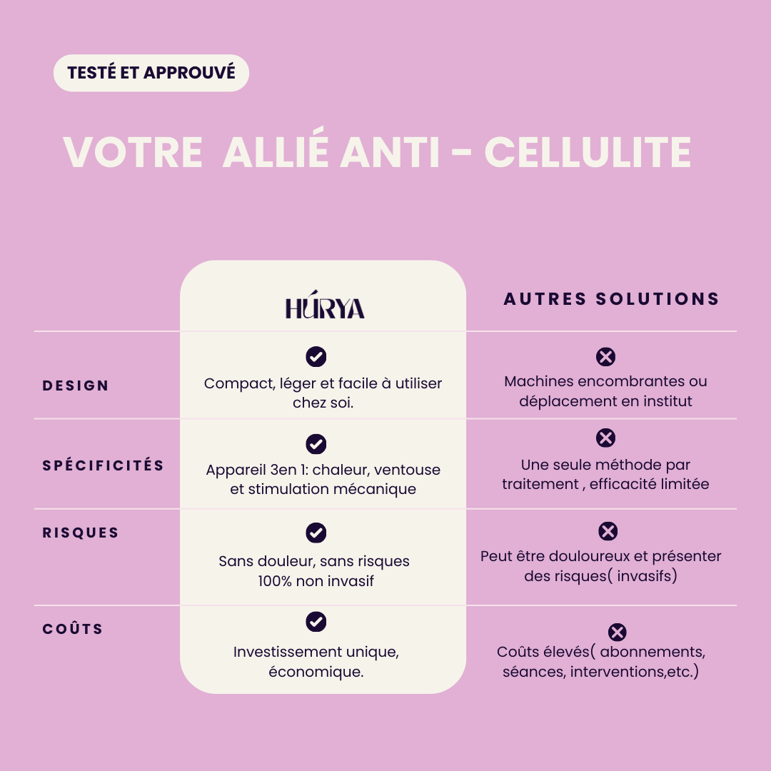 Masseur Anti-cellulite